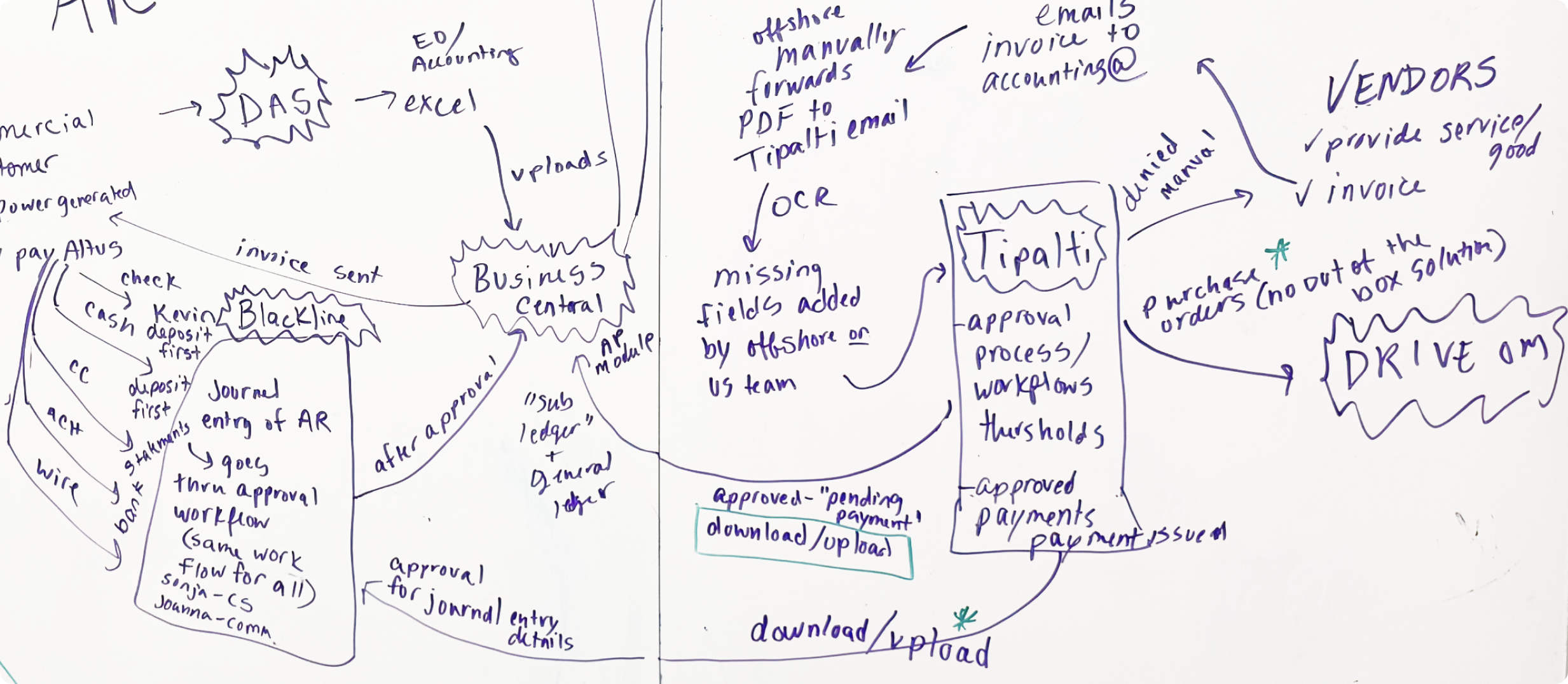 Discovery artifacts — workflow maps and opportunity matrix
